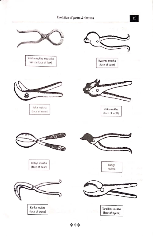 Evolution Of Yantra & Shastras